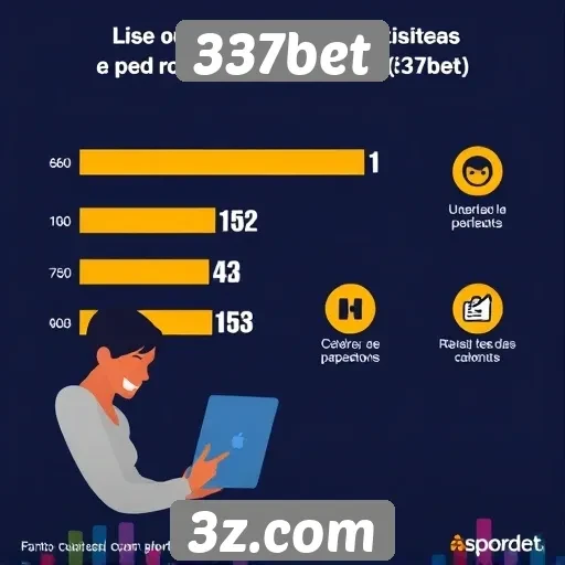 Estatísticas de usuários ativos no 337bet
